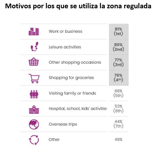 El 79% de los conductores nunca han usado una app para aparcar - 2, Foto 2