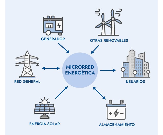 ECONOMÍA / La revolución del prosumidor energético: hacia un nuevo modelo  del mercado eléctrico 