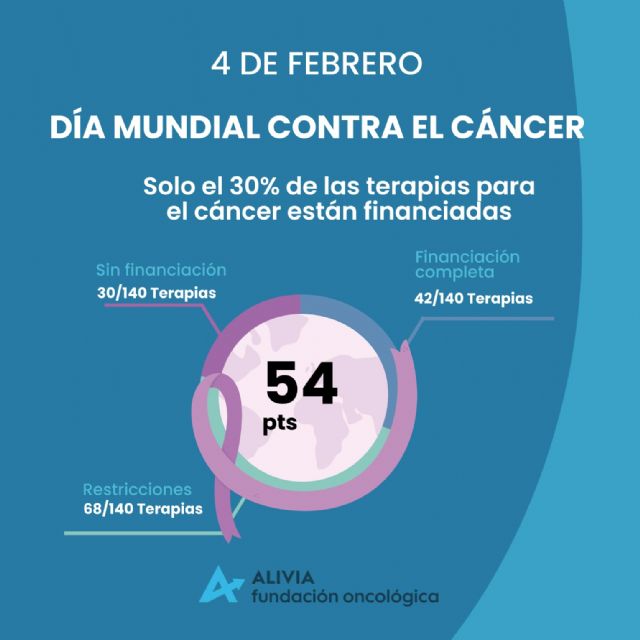 Solo el 30% de las terapias para el cáncer están financiadas - 1, Foto 1