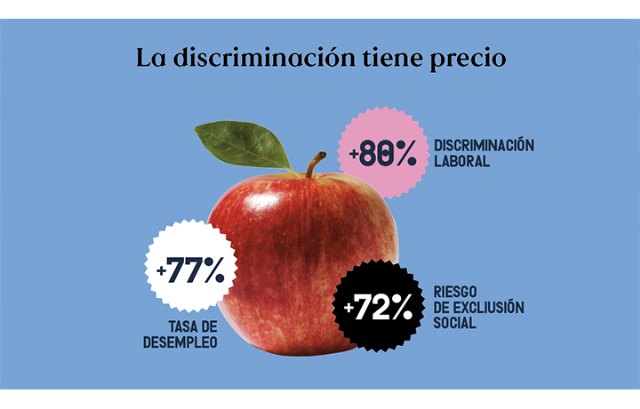 La ´transtienda’, descubre el precio de la discriminación al colectivo trans - 1, Foto 1