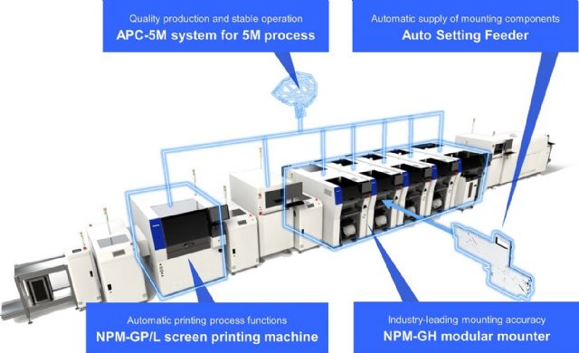 La empresa mostrará las capacidades en tiempo real de su sistema de línea de montaje APC-5M - 1, Foto 1