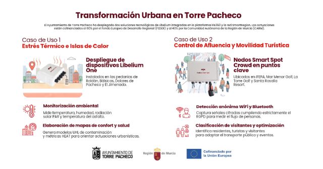 Torre Pacheco implementa las iniciativas de digitalización urbana «HeatSeeker» y «Pacheco Tracker» Torre Pacheco implementa las iniciativas de digitalización urbana «HeatSeeker» y «Pacheco Tracker»