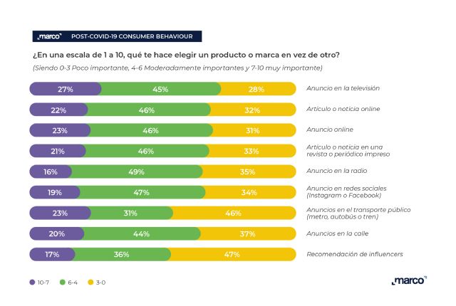 El e-commerce se consolida: 2 de cada 3 consumidores europeos afirma que compra más online ahora que antes de la pandemia - 1, Foto 1