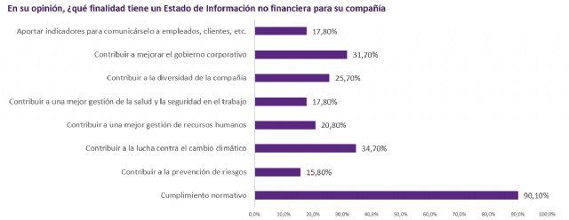 El 45% de la empresa mediana no sabe que este año es obligatorio presentar un informe de información no financiera - 1, Foto 1