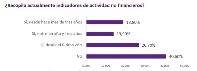 El 45% de la empresa mediana no sabe que este año es obligatorio presentar un informe de información no financiera - 2, Foto 2