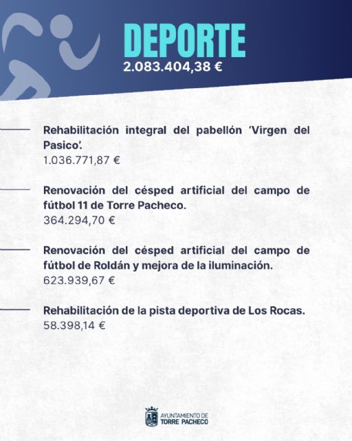 El Ayuntamiento de Torre Pacheco moviliza más de 6 millones de euros en nuevas inversiones municipales El Ayuntamiento de Torre Pacheco moviliza más de 6 millones de euros en nuevas inversiones municipales