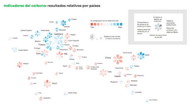 El compromiso por la reducción de emisiones aumenta, pero el 77% de las empresas aún está en fase inicial - 1, Foto 1