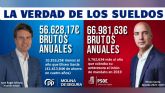 El alcalde de Molina de Segura, Jos ngel Alfonso (PP), cobrar 41.413,84€ menos esta legislatura que su antecesor socialista, en una corporacin que ver congelados sus sueldos