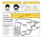 Las tendencias del manga en fnac: ms global y ms en femenino