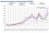 AleaSoft: La excepcin ibrica hace bajar los precios del mercado elctrico en julio