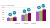 Los talleres facturarn un 11,7% ms en 2022, a las puertas de la plena recuperacin