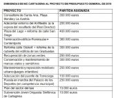 MC Cartagena presenta su Presupuesto para 2018, acabado y riguroso, un documento para atender a todos los habitantes del municipio