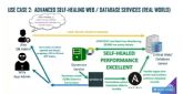 Dynatrace reduce la complejidad de las bases de datos con la mejora de la observabilidad y AIOps