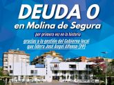 El Gobierno local que lidera el alcalde Jos ngel Alfonso (PP) consigue acabar con la deuda bancaria del Ayuntamiento de Molina de Segura