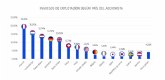 Las filiales extranjeras representan el 10 % del empleo del pas