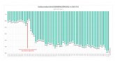 Despilfarro energtico: Espana sigue parando cogeneraciones e industrias asociadas, mientras que ciclos -30%menos eficientes- y carbn producen a tope