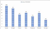 Diabetes: Espana es el 2o pas de Europa y supera la media de Asia