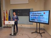 El paro desciende en 684 personas en noviembre en la Regin de Murcia