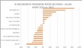 Crece la inversin en publicidad digital en el sector turstico