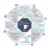 Las universidades espanolas. Una perspectiva autonmica. 2023. Anlisis universidades en Murcia