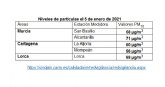 Ecologistas en Accin denuncia el incumplimiento del protocolo anticontaminacin en Murcia, Cartagena y Lorca por la intrusin de polvo sahariano