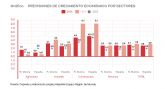 La previsin de crecimiento de la economa regional para el trienio 2023-25 coincide con la nacional y ser del 2,5% anual segn la Ctedra de Competitividad del Colegio de Economistas