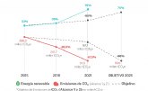 El 79% de la energa que consume BBVA en el mundo es de origen renovable