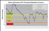 La cuenca del Segura continúa en prealerta y aleja el escenario de sequía extraordinaria