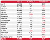 El precio medio de los coches elctricos e hbridos de ocasin cae por primera vez en ms de dos anos