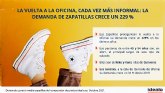 La vuelta a la oficina, cada vez ms informal: la demanda de zapatillas crece un 229 %