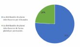 ¿Cómo asignar las plazas en las oposiciones docentes?