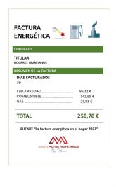 Los murcianos destinan un 13% de sus ingresos a gastos energticos