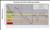 La cuenca del Segura evita entrar en situacin de alerta por escasez