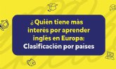 Murcia, una de las regiones espanolas con mayor inters por aprender ingls debido a motivos econmicos