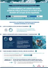 La sostenibilidad y el cuidado del medio ambiente influye al menos en un 60% en la decisin de compra de los espanoles