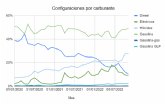 Informe carwow octubre 2022: la demanda de los vehculos hbridos alcanza su mximo (28%)