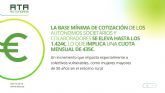 Más de 40.000 autónomos murcianos pagarán 135€ más de cuota al mes en 2026 Más de 40.000 autónomos murcianos pagarán 135€ más de cuota al mes en 2026