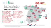 Los contratos a personas con discapacidad en Murcia caen un 4,7% en 2024