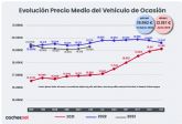 La oferta de vehículos de ocasión seminuevos se dispara un 23,7% con la llegada del verano