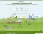 Iberdrola contar con el apoyo de CT para el diseño de su futura planta de hidrgeno verde de Puertollano