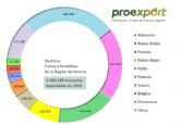 Murcia supera por primera vez los 2.500 millones de euros en frutas y hortalizas exportadas