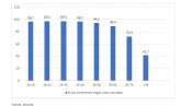 Ms del 90% de los espanoles busca su piso en Internet