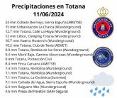 Las tormentas riegan el municipio de Totana