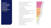 Las tres grandes preocupaciones de las familias murcianas son la salud mental de los menores, consumo de drogas duras y rendimiento acadmico