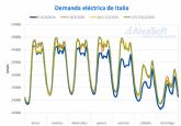 Las medidas para frenar al coronavirus ya son visibles en la demanda elctrica europea