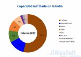 AleaSoft colabora en el desarrollo de las energas renovables solar y elica en la India