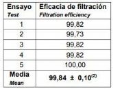 Ecobenz se reinventa produciendo material para evitar contagios de Covid-19