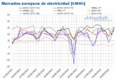 AleaSoft: Los mercados elctricos europeos y los de Brent, gas, carbn y CO2 comenzaron junio con subidas