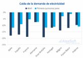 AleaSoft: Las perspectivas econmicas y los posibles rebrotes de COVID-19 condicionarn los mercados