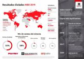 MBE Worldwide alcanza en 2019 los 918 millones de euros de facturacin